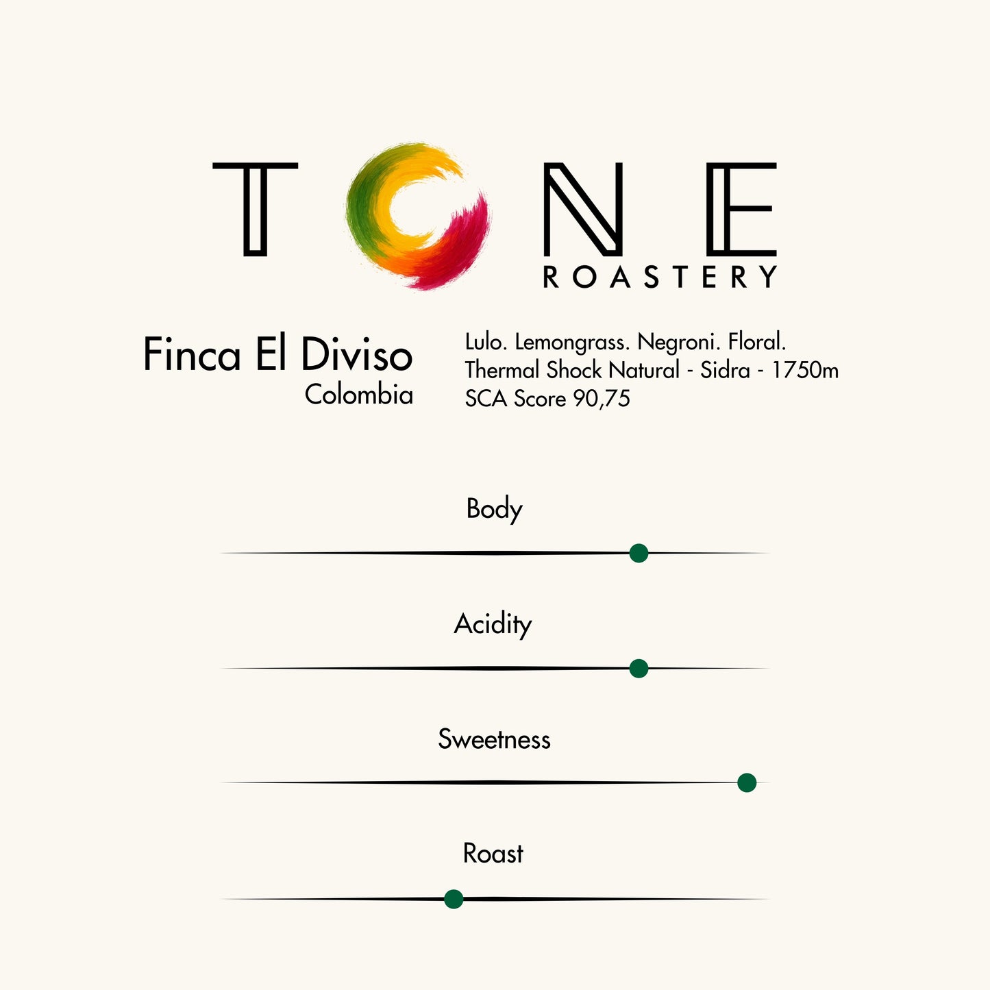 Colombia - Finca El Diviso
