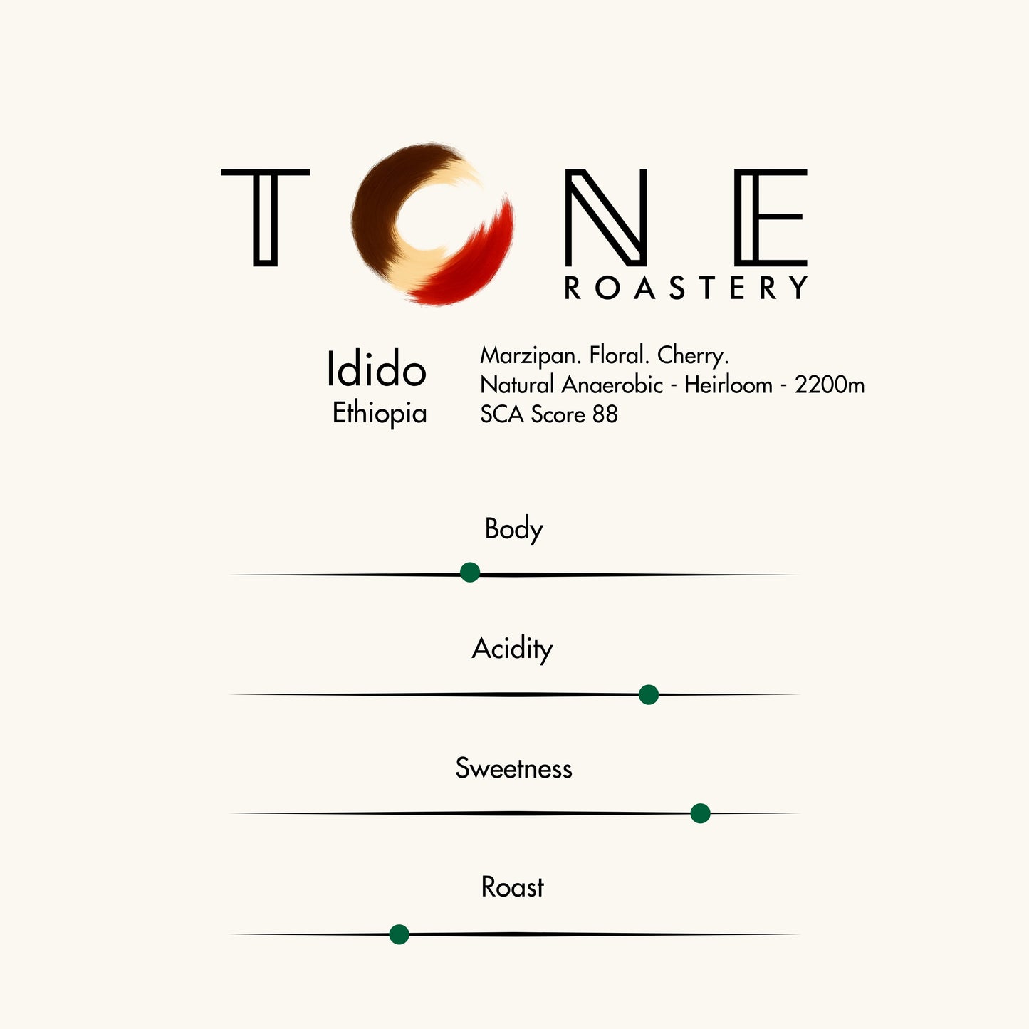 Ethiopia - Idido