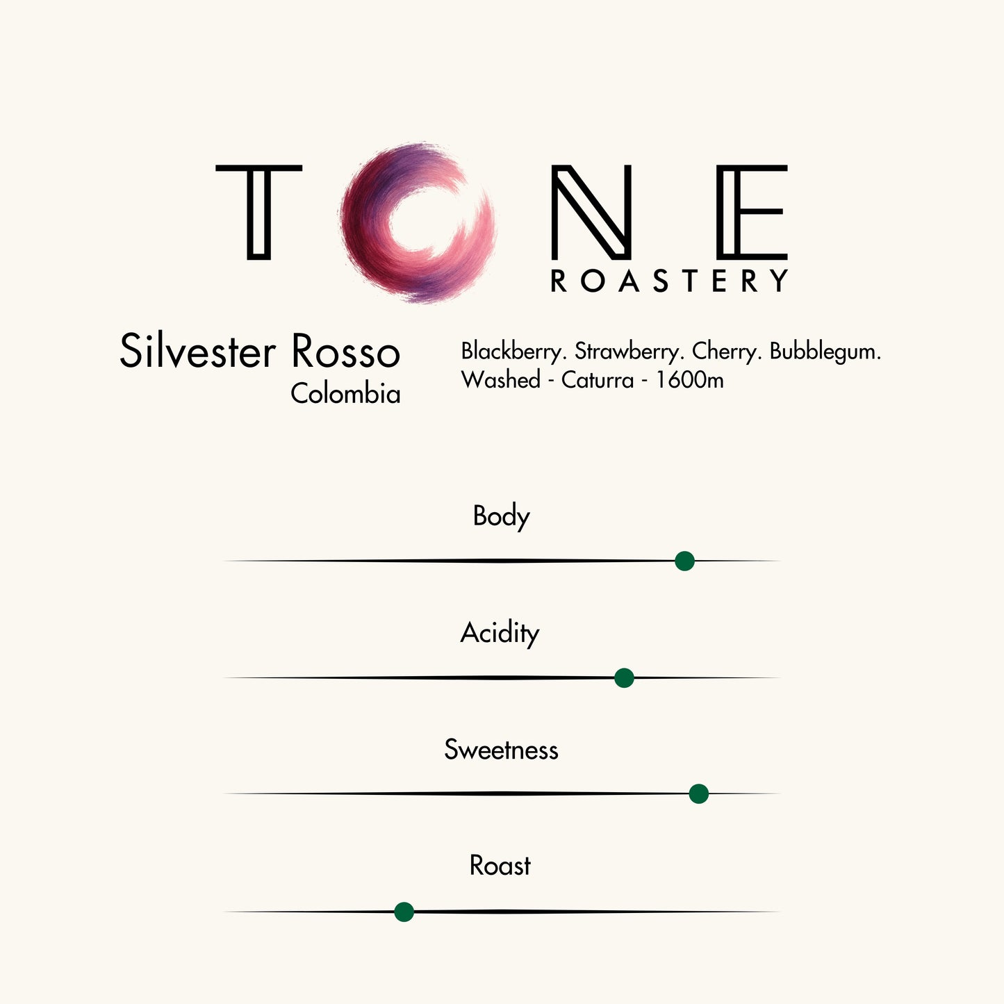 Colombia - Silvester Rosso